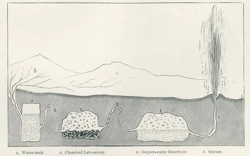 TS_RGS_Iceland_Diagram of a geyser. Illustration from A girls ride in Iceland by Mrs Alec Tweedie 1895_800x500.jpg